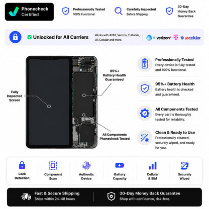 Refurbished Apple iPad Pro (M4) (5rd Generation, 2024) -Wi-Fi + Cellular | Excellent Condition