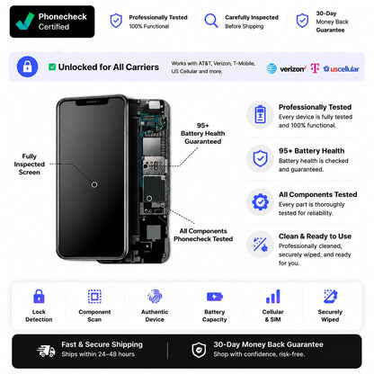 Refurbished Apple iPhone  Air | Excellent Condition